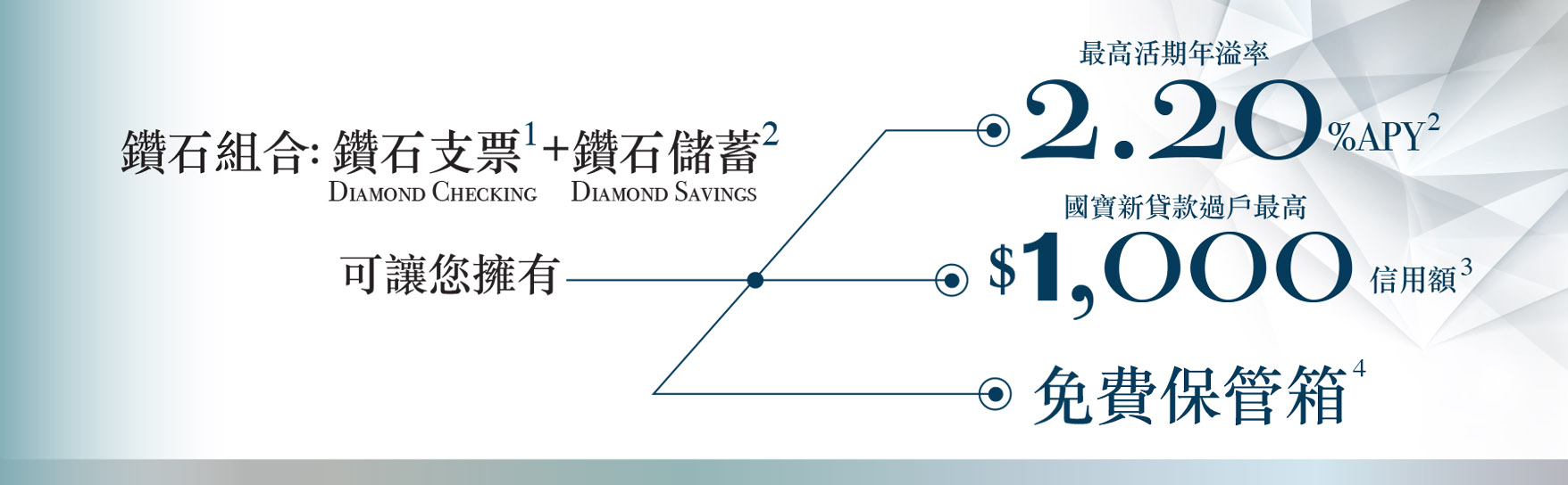 個人儲蓄賬戶特惠| 國寶銀行